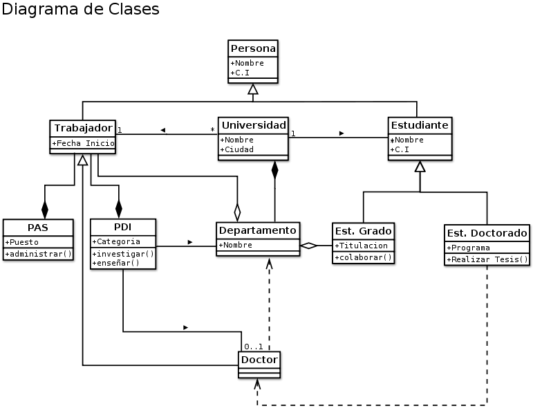 Diagrama de Clases